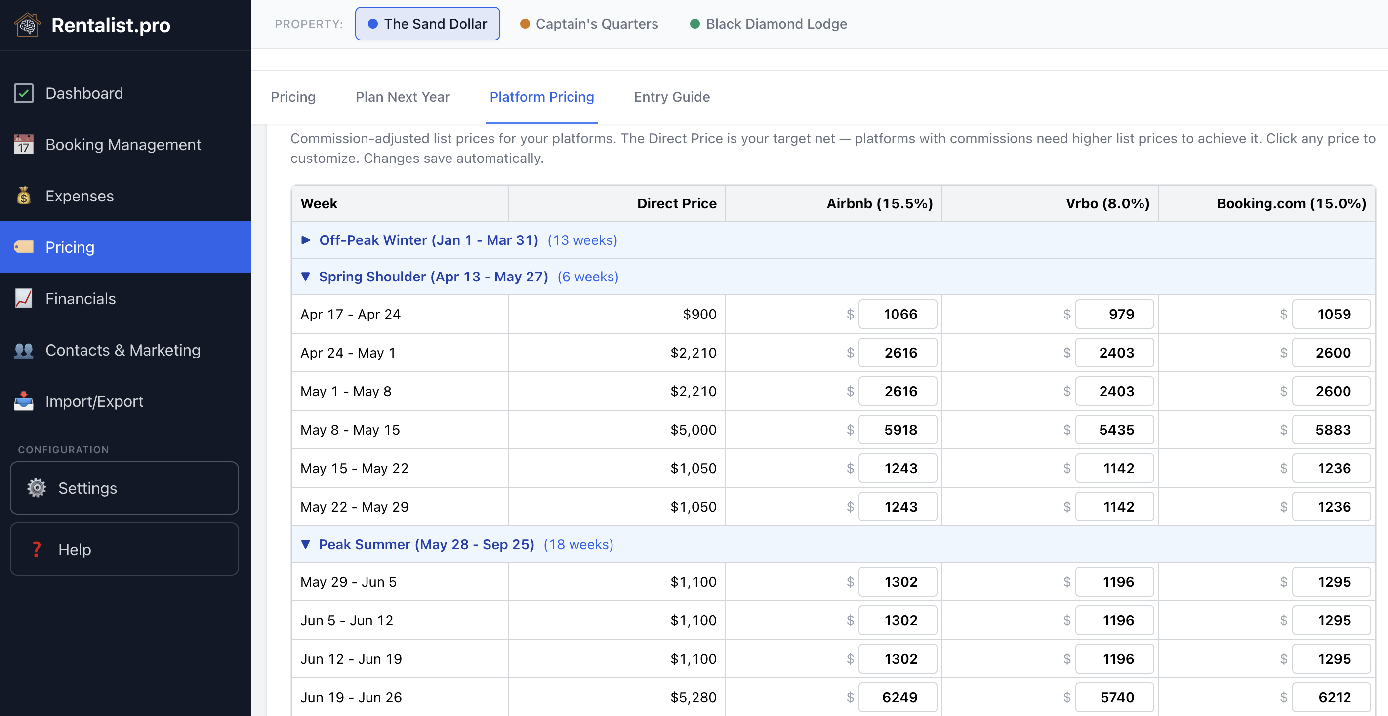 Rentalist Platform Pricing showing commission-adjusted list prices for Airbnb, VRBO, and other platforms across three properties